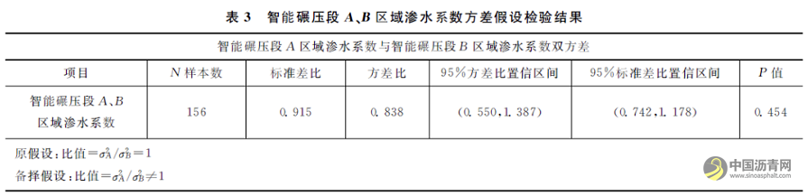 三一重工智能碾壓系統(tǒng)在路面施工中應用研究 瀝青網(wǎng)，sinoasphalt.com