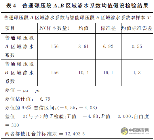 三一重工智能碾壓系統(tǒng)在路面施工中應用研究 瀝青網(wǎng)，sinoasphalt.com