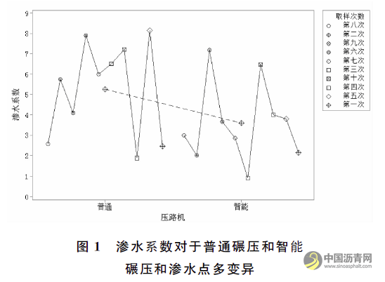 三一重工智能碾壓系統(tǒng)在路面施工中應用研究 瀝青網(wǎng)，sinoasphalt.com