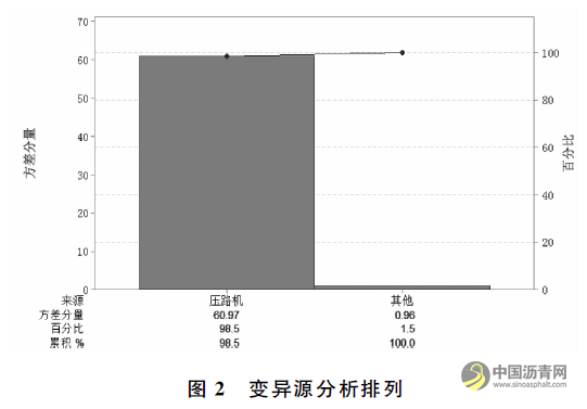 三一重工智能碾壓系統(tǒng)在路面施工中應用研究 瀝青網(wǎng)，sinoasphalt.com