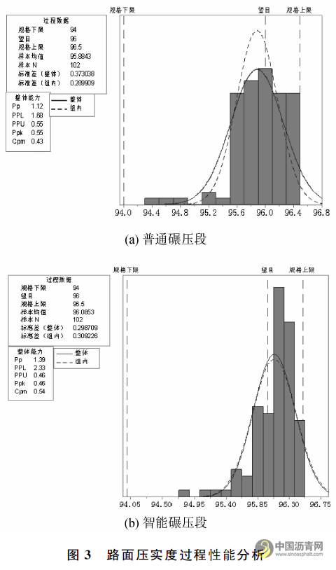 三一重工智能碾壓系統(tǒng)在路面施工中應用研究 瀝青網(wǎng)，sinoasphalt.com