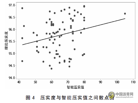 三一重工智能碾壓系統(tǒng)在路面施工中應用研究 瀝青網(wǎng)，sinoasphalt.com