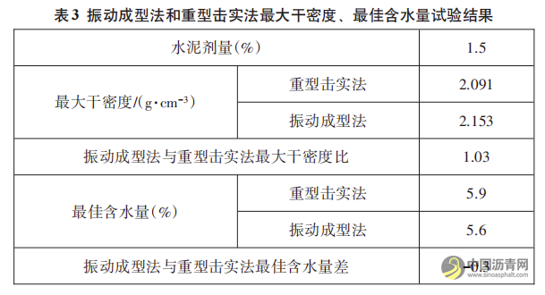 高性能泡沫瀝青就地冷再生技術(shù)在路面修復(fù)工程中的應(yīng)用 瀝青網(wǎng)，sinoasphalt.com