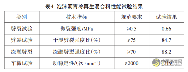 高性能泡沫瀝青就地冷再生技術(shù)在路面修復(fù)工程中的應(yīng)用 瀝青網(wǎng)，sinoasphalt.com