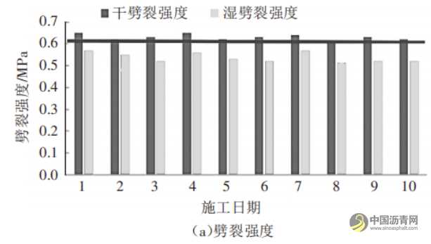 高性能泡沫瀝青就地冷再生技術(shù)在路面修復(fù)工程中的應(yīng)用 瀝青網(wǎng)，sinoasphalt.com