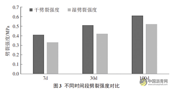 高性能泡沫瀝青就地冷再生技術(shù)在路面修復(fù)工程中的應(yīng)用 瀝青網(wǎng)，sinoasphalt.com