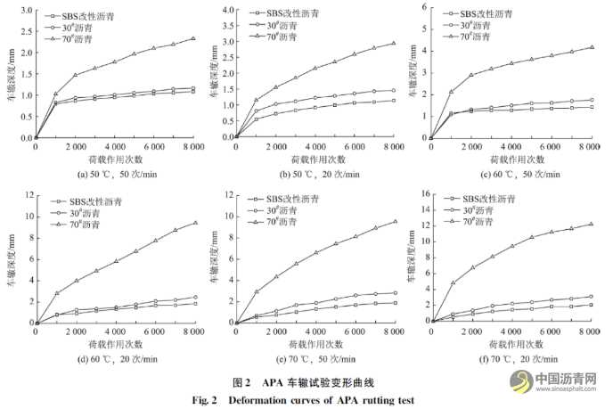 低標(biāo)號瀝青在福建省瀝青路面中的應(yīng)用 瀝青網(wǎng)，sinoasphalt.com