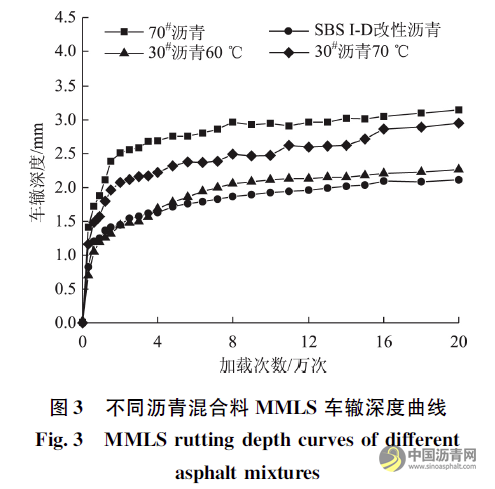 低標(biāo)號瀝青在福建省瀝青路面中的應(yīng)用 瀝青網(wǎng)，sinoasphalt.com