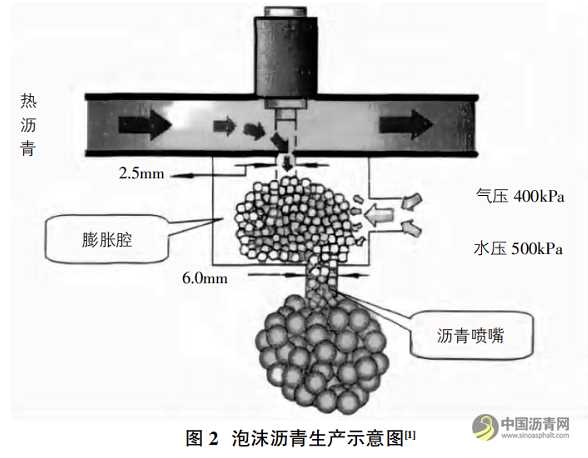 泡沫瀝青冷再生技術(shù)研究綜述 瀝青網(wǎng)，sinoasphalt.com