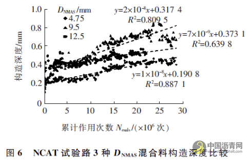 薄層罩面級配特征與適用性分析 瀝青網(wǎng)，sinoasphalt.com