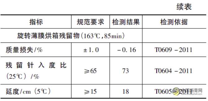 機械發(fā)泡溫拌瀝青技術(shù)在廣西樂百高速公路的應(yīng)用 瀝青網(wǎng)，sinoasphalt.com