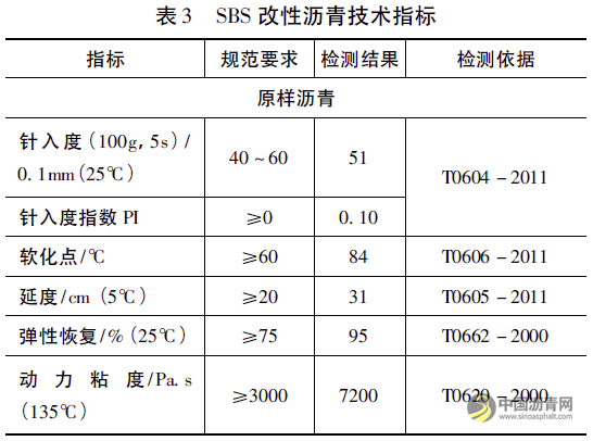 機械發(fā)泡溫拌瀝青技術(shù)在廣西樂百高速公路的應(yīng)用 瀝青網(wǎng)，sinoasphalt.com