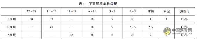 機械發(fā)泡溫拌瀝青技術(shù)在廣西樂百高速公路的應(yīng)用 瀝青網(wǎng)，sinoasphalt.com