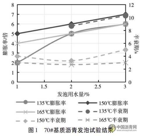 機械發(fā)泡溫拌瀝青技術(shù)在廣西樂百高速公路的應(yīng)用 瀝青網(wǎng)，sinoasphalt.com