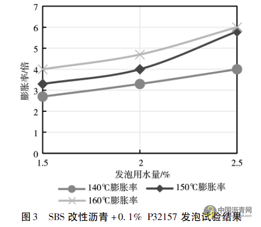 機械發(fā)泡溫拌瀝青技術(shù)在廣西樂百高速公路的應(yīng)用 瀝青網(wǎng)，sinoasphalt.com