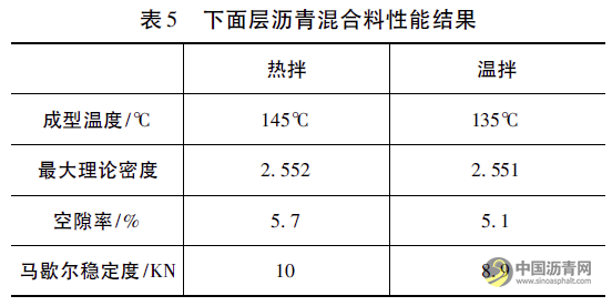 機械發(fā)泡溫拌瀝青技術(shù)在廣西樂百高速公路的應(yīng)用 瀝青網(wǎng)，sinoasphalt.com