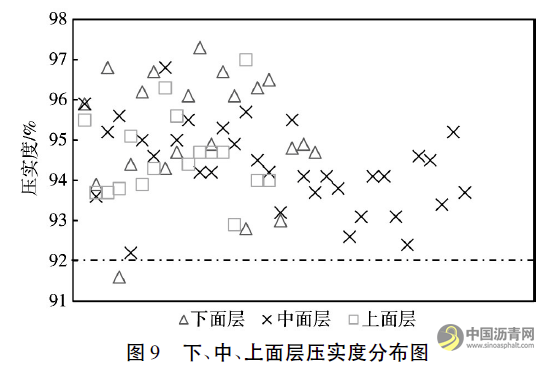 機械發(fā)泡溫拌瀝青技術(shù)在廣西樂百高速公路的應(yīng)用 瀝青網(wǎng)，sinoasphalt.com