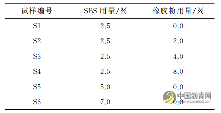 SBS改性瀝青產(chǎn)品橡膠粉甄別試驗(yàn)方法研究 瀝青網(wǎng)，sinoasphalt.com