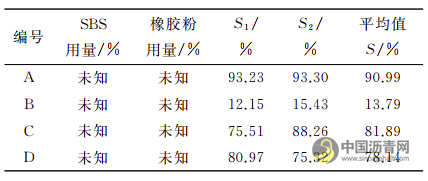 SBS改性瀝青產(chǎn)品橡膠粉甄別試驗(yàn)方法研究 瀝青網(wǎng)，sinoasphalt.com