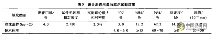 泡沫溫拌瀝青混合料技術(shù)研究及工程應(yīng)用 瀝青網(wǎng)，sinoasphalt.com