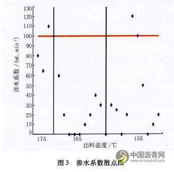 泡沫溫拌瀝青混合料技術(shù)研究及工程應(yīng)用 瀝青網(wǎng)，sinoasphalt.com