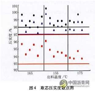 泡沫溫拌瀝青混合料技術(shù)研究及工程應(yīng)用 瀝青網(wǎng)，sinoasphalt.com