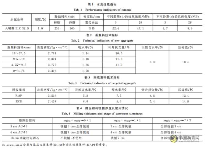 垂直振動壓實水泥冷再生混合料劈裂強度特性 瀝青網(wǎng)，sinoasphalt.com