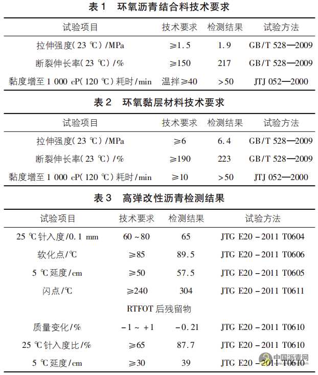 鋼橋面環(huán)氧瀝青鋪裝施工技術(shù) 瀝青網(wǎng)，sinoasphalt.com