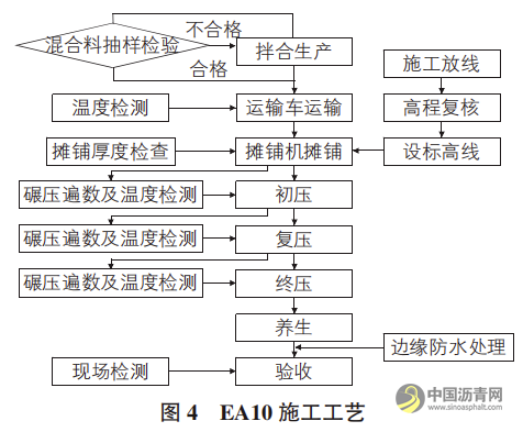 鋼橋面環(huán)氧瀝青鋪裝施工技術(shù) 瀝青網(wǎng)，sinoasphalt.com