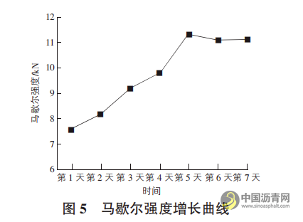 鋼橋面環(huán)氧瀝青鋪裝施工技術(shù) 瀝青網(wǎng)，sinoasphalt.com