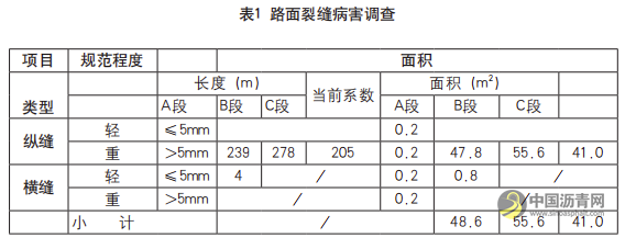 公路改建中瀝青混凝土路面病害檢測(cè)與評(píng)價(jià) 瀝青網(wǎng)，sinoasphalt.com