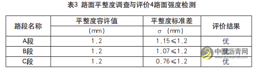 公路改建中瀝青混凝土路面病害檢測(cè)與評(píng)價(jià) 瀝青網(wǎng)，sinoasphalt.com