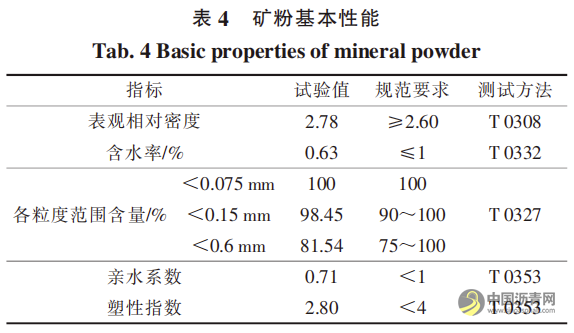 高模量劑與高標(biāo)號瀝青對寒區(qū)瀝青混合料路用性能的影響 瀝青網(wǎng)，sinoasphalt.com