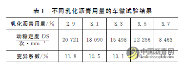 乳化瀝青冷再生混合料配合比及養(yǎng)生條件優(yōu)化 瀝青網(wǎng)，sinoasphalt.com