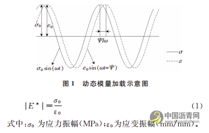 泡沫溫拌再生瀝青混合料力學性能研究 瀝青網(wǎng)，sinoasphalt.com