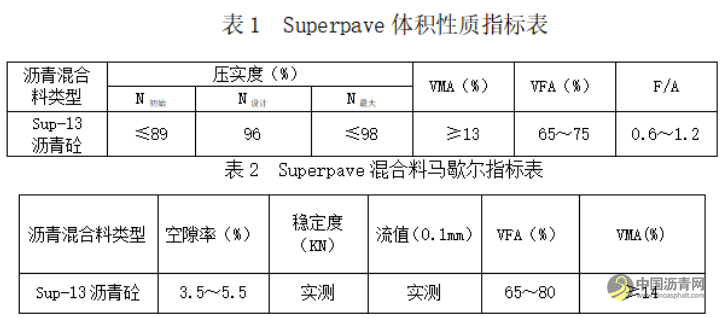 瀝青路面施工工藝全面講解 瀝青網(wǎng)，sinoasphalt.com