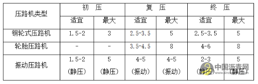 瀝青路面施工工藝全面講解 瀝青網(wǎng)，sinoasphalt.com