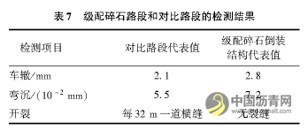 倒裝結(jié)構(gòu)在四川省高速公路工程中的應用 瀝青網(wǎng)，sinoasphalt.com