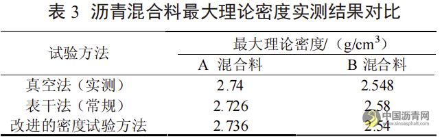 大摻量的廠拌熱再生瀝青路面設(shè)計(jì)實(shí)例研究 瀝青網(wǎng)，sinoasphalt.com