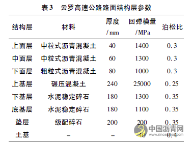 施工期荷載對(duì)耐久性基層瀝青路面的影響分析 瀝青網(wǎng)，sinoasphalt.com