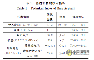 廢舊電池粉末改性瀝青的微觀特性及其性能 瀝青網(wǎng)，sinoasphalt.com