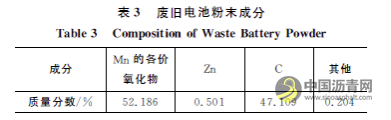 廢舊電池粉末改性瀝青的微觀特性及其性能 瀝青網(wǎng)，sinoasphalt.com