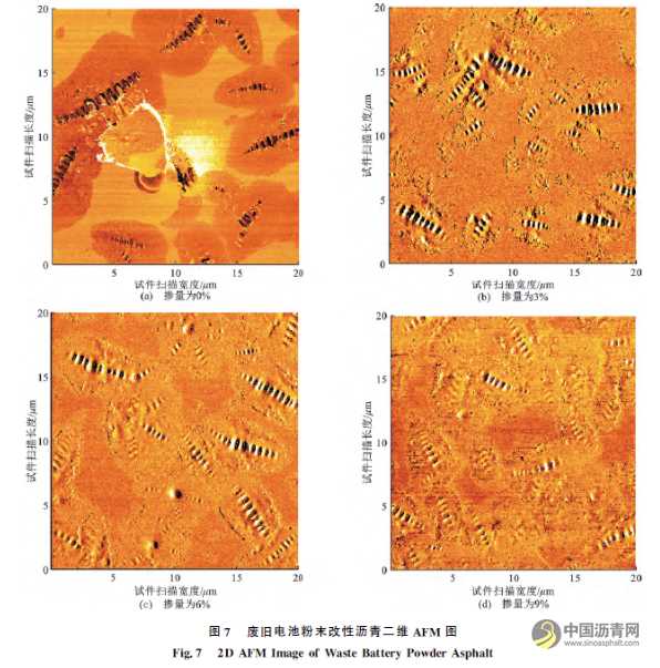 廢舊電池粉末改性瀝青的微觀特性及其性能 瀝青網(wǎng)，sinoasphalt.com