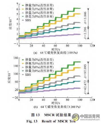 廢舊電池粉末改性瀝青的微觀特性及其性能 瀝青網(wǎng)，sinoasphalt.com