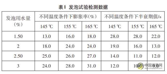 就地冷再生施工中泡沫瀝青水穩(wěn)基層混合料配比及性能分析 瀝青網(wǎng)，sinoasphalt.com