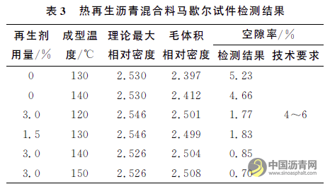 國道主干線廣州繞城公路南環(huán)段就地?zé)嵩偕夹g(shù)應(yīng)用 瀝青網(wǎng)，sinoasphalt.com