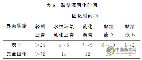 低溫下坑槽修補(bǔ)界面黏結(jié)液的選擇及黏結(jié)性能對(duì)比分析 瀝青網(wǎng)，sinoasphalt.com