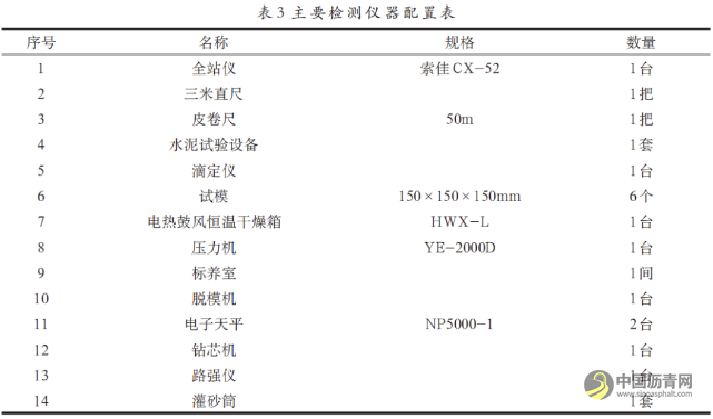 就地冷再生水泥穩(wěn)定碎石基層施工工藝研究 瀝青網(wǎng)，sinoasphalt.com