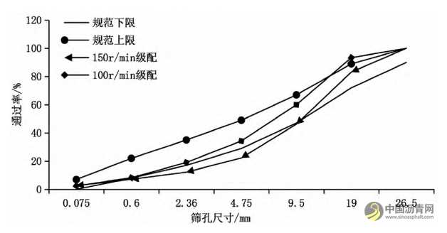 瀝青路面就地冷再生施工技術(shù)分析 瀝青網(wǎng)，sinoasphalt.com