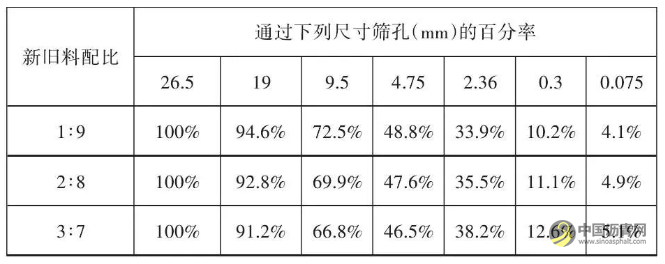 冷再生技術(shù)在公路養(yǎng)護中的應用 瀝青網(wǎng)，sinoasphalt.com